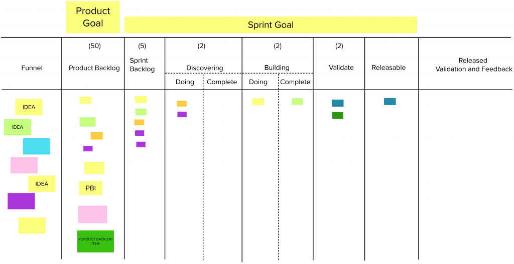 A Product Backlog limited to 50 items
