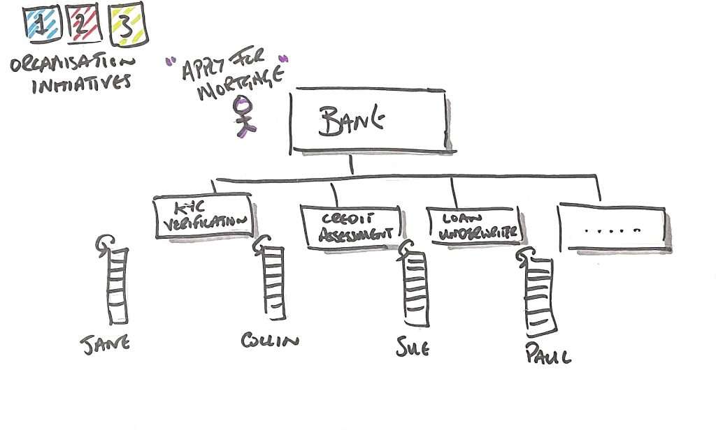 The bank's services and its three initiatives