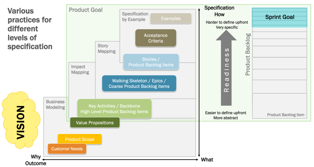 The Product Owner as entrepreneur