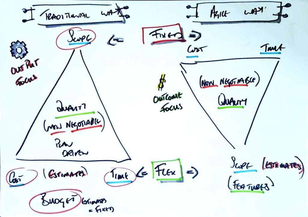 Agile contract models compared