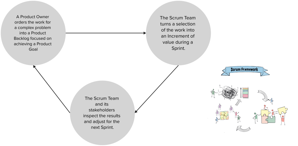 Probe, sense, respond in the complex domain