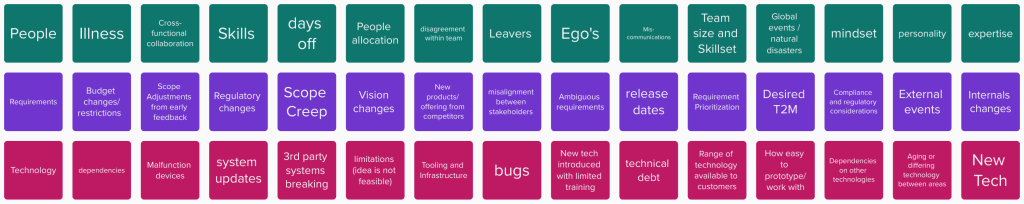 A wall of variables in product development