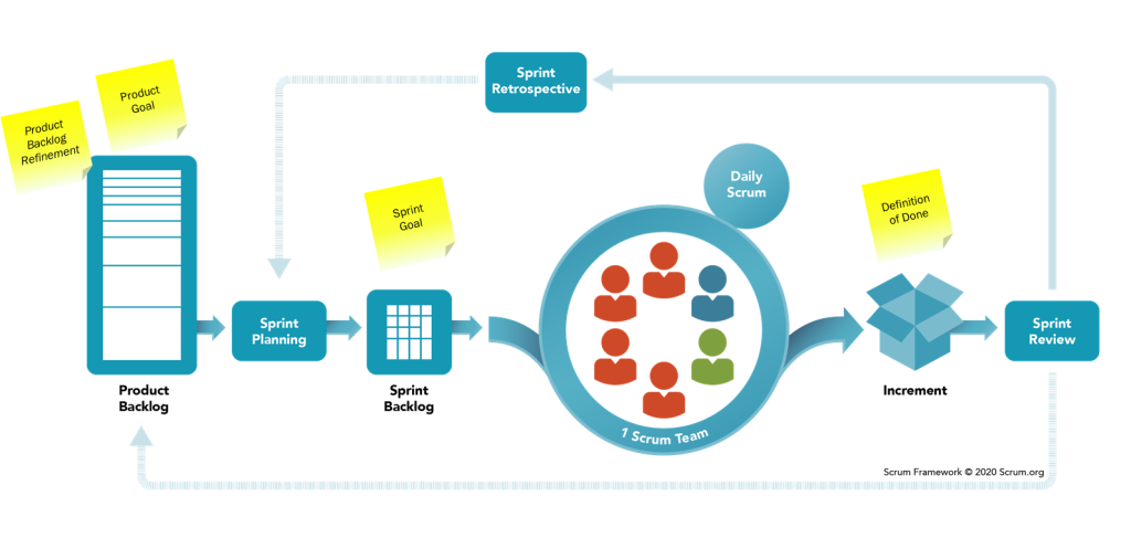 Scrum.org: helping people and teams solve complex problems